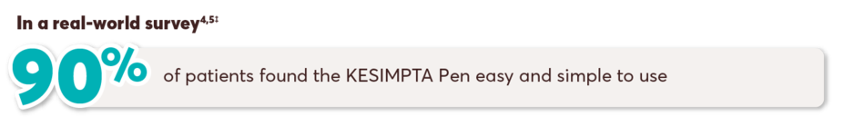 In a real-world survey, 90% of patients found the KESIMPTA Pen easy and simple to use