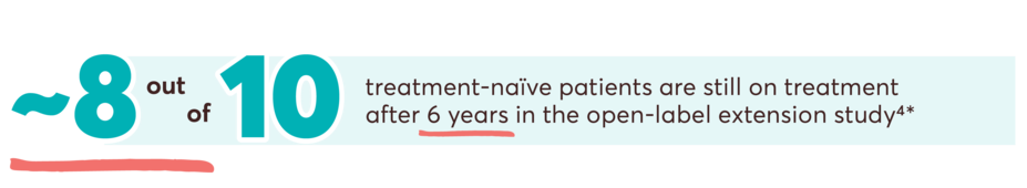 8 out of 10 patients prefer the Sensoready Pen attributes based on a survey. ~9 out of 10 patients found the KESIMPTA Pen easy and simple to use
