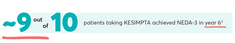 8 out of 10 patients prefer the Sensoready Pen attributes based on a survey. ~9 out of 10 patients found the KESIMPTA Pen easy and simple to use