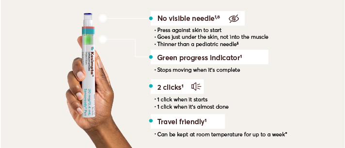 No visible needle1,10: Press against skin to start; Goes just under the skin, not into the muscle; Thinner than a pediatric needle.§ Green progress indicator1: Stops moving when it’s complete. 2 clicks1: 1 click when it starts; 1 click when it’s almost done. Travel friendly1: Can be kept at room temperature for up to a week*