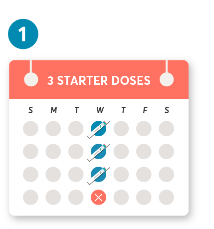 Pick a day and start with 1 dose a week for the first 3 weeks. Skip the 4th week.