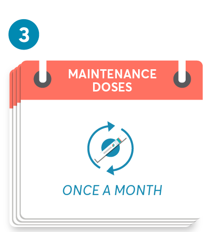 Pick a day and start with 1 dose a week for the first 3 weeks. Skip the 4th week. Take your first monthly maintenance dose on the 5th week. Continue taking KESIMPTA once a month.